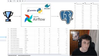 Web Scraping LoL Tournaments ETL Pipeline to PostgreSQL [upl. by Constanta866]