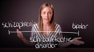 What is Schizoaffective Disorder [upl. by Stark179]