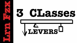 3 Classes of Lever [upl. by Stock]