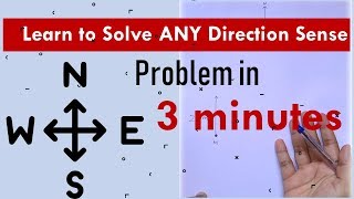 Direction sense problem trick II CSIR NET II SET II GATE II CAT II UPSC II MPSC l Logical Reasoning [upl. by Nimesay]