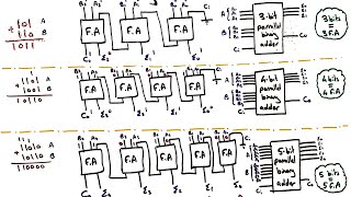 Binary Parrallel adder  شرح عربي [upl. by Weiser]