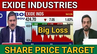 Exide Industries Share Latest News Today  Exide Industries Share Price Target [upl. by Anatlus627]