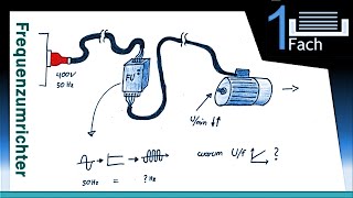 Frequenzumrichter UfKennlinie und Eckfrequenz [upl. by Haisa]