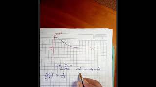 Análisis de Transitorios clase 12 pt 1 Respuesta Libre Circuito RLC Teoría y Ejercicio [upl. by Sacken]