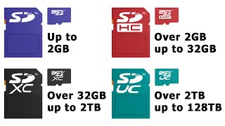 Explaining SD Cards 2020 Update [upl. by Imuyam]