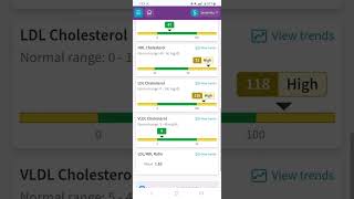 Blood work testing for Celiacs [upl. by Malik]