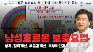 남성호르몬 보충요법 네비도 3개월 요법 언제 시작할까  남성호르몬 수치 낮다고 결정하면 안되는 이유 [upl. by Hairahcaz]