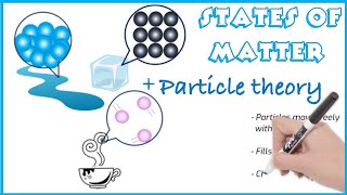 States of Matter and Particle Theory for Kids [upl. by Matless]