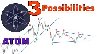 ATOM COSMOS Price Prediction amp Technical Analysis in Weekly Time [upl. by Suinotna]