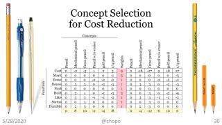 Concept Select Decision Matrix Pugh Matrix [upl. by Gristede]