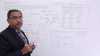 Introduction to Control Unit [upl. by Drona]