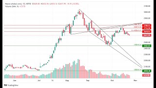 NEPSE SECTOR WISE Oct 27 Nepse Update  Nepse Today NEPSE TODAY  NEPSE UPDATE  SHARE MARKET [upl. by Rosel]