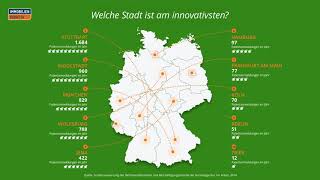 Top 10 Diese Städte sind am innovativsten [upl. by Mosera]