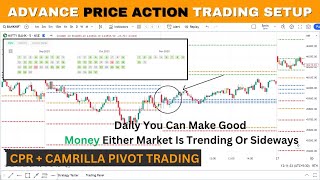 HOW TO USE CAMARILLA PIVOT POINT  Camarilla  CPR intraday Strategy  CPR Price Action Trading [upl. by Burchett]