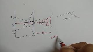 Vinay Sir  Fresnel Biprism Experiment  fringe width refractive index of surrounding derivation [upl. by Haelahk]