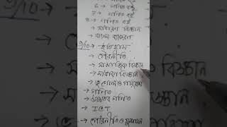 BCS preparation। bcs preliminary preparation full book list। BCS preparation book [upl. by Curley864]