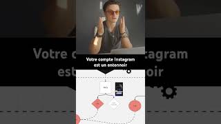 Votre compte Instagram est un entonnoir de ventes smma marketing [upl. by Ahso981]