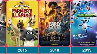 Evolution of Aardman Animations 19992023 [upl. by Tracy]