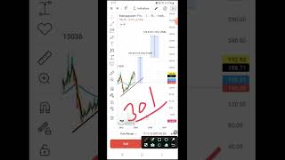 Manappuram finance share latest news 📈  145 वाला share jayega 400  🤔  shorts sharemarket [upl. by Akemat]