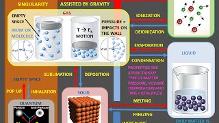 Quantum Mechanics Properties of Empty Space amp Quantum Fluctuations MRM © [upl. by Charla]