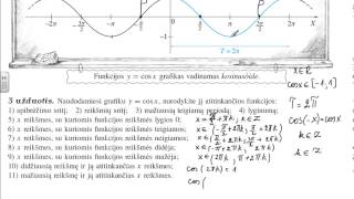 Kosinuso funkcija [upl. by Nnaitsirhc]