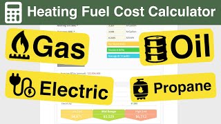 How Much it Costs to Heat your Home with Gas Oil Propane amp Electricity [upl. by Cherri]