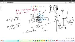 Live 1 Construction and Working of Wattmeter and Energy Meter [upl. by Ennadroj]