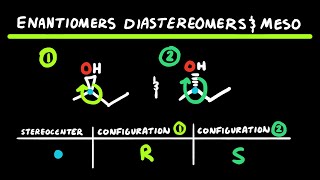 Enantiomers Diastereomers and Meso Compounds  Practice Questions [upl. by Ahsemo705]