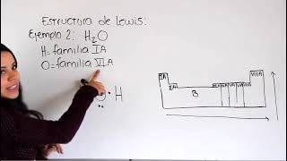 Tema 5 Octeto de Lewis y Enlaces [upl. by Atived]
