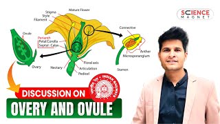 Microscopic discussion on Overy and Ovule neerajsir sciencemagnet [upl. by Cutcliffe183]