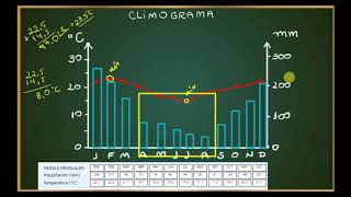 CLIMOGRAMA  COMO FAZER E INTERPRETAR  Jogos de climatologia🌡️☁️ [upl. by Merideth]