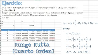 RK4  Método Runge Kutta cuarto orden  Ecuaciones Diferenciales  Soluciones numéricas [upl. by Tirb33]