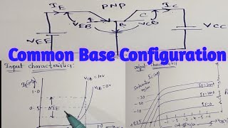 Common Base configuration with input and output characteristics in TeluguECampPSdiplomaengineering [upl. by Myrtia]