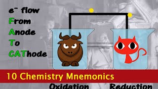 10 Easy to Remember Chemistry Mnemonics [upl. by Aokek776]