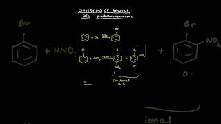 Benzene to Nitrobromobenzene chemistryclass12importantquestions2023 chemistry automobile [upl. by Ajani]