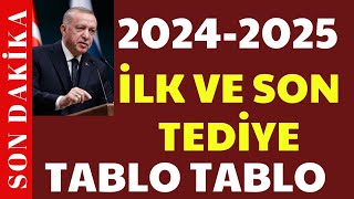 İŞTE 20242025 YILI İLK VE SON TEDİYE MİKTARLARI ÖZEL HABER 4d işçi kadrosu son dakika [upl. by Caty]