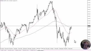 USDJPY Forecast October 15 2024 [upl. by Yllen]