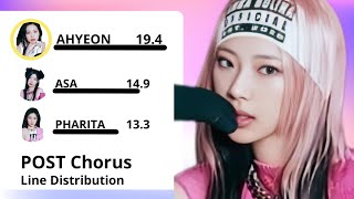 BABYMONSTER  Post CHORUS Line Distribution SHEESH  DRIP [upl. by Ayin]