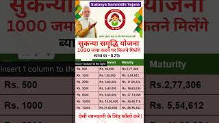 Sukanya samriddhi scheme 2024 yojana investment scheme shorts [upl. by Eenerb14]