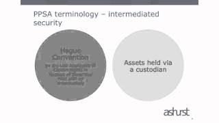 Impact of the PPSA on the financial services industry [upl. by Enyalahs]