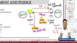 Bailment and Pledge Class 01  Indian Contract Act  CA Foundation Amendment June 24 [upl. by Sayce]