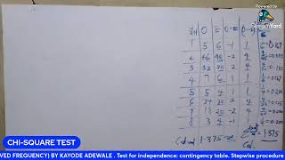 CHISQUARE TEST 2  COMPARING EXPECTED AND OBSERVED FREQUENCY BY KAYODE ADEWALE [upl. by Ungley115]