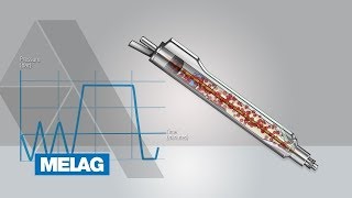 Autoklav Verfahren Ablauf Klasse B Sterilisation von Instrumenten  MELAG [upl. by Pihc]