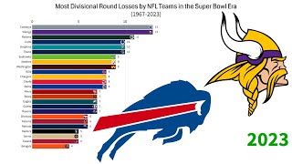 Most Divisional Round Losses by NFL Teams 19672023 [upl. by Otsenre]