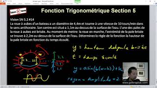 Section 5 Exemple 1  Recherche la règle de la fonction sinus [upl. by Tommie]