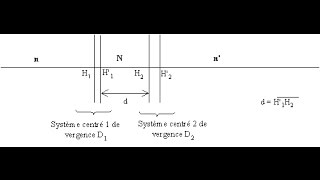 Optique géométrique s2 association de deux systèmes centrés formule de Gullstrand [upl. by Deehsar]