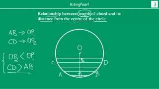 Length of a chord and its relationship to the distance of chord from the center of the circle [upl. by Eluk]