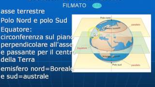 forma e dimensioni della Terra reticolato e coordinate [upl. by Gina]