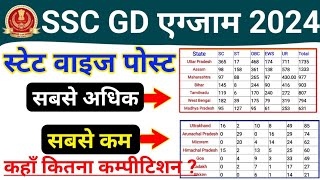 SSC GD 2024 State Wise Vacancy Table  SSC GD 2024 Total Post  SSC GD 2024 Vacancy Border District [upl. by Kessia615]