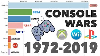 Brands With BestSelling Video Game Consoles 1972  2019 [upl. by Thomsen]